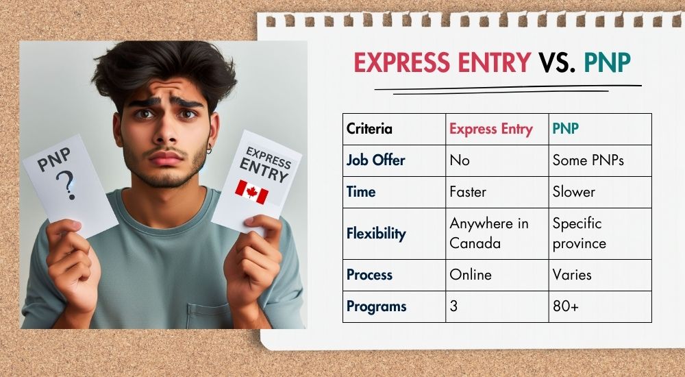 Express Entry vs. PNP