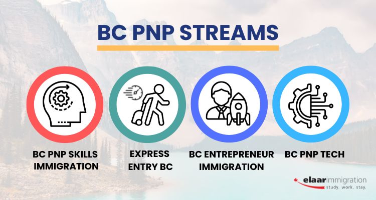 BC PNP Streams