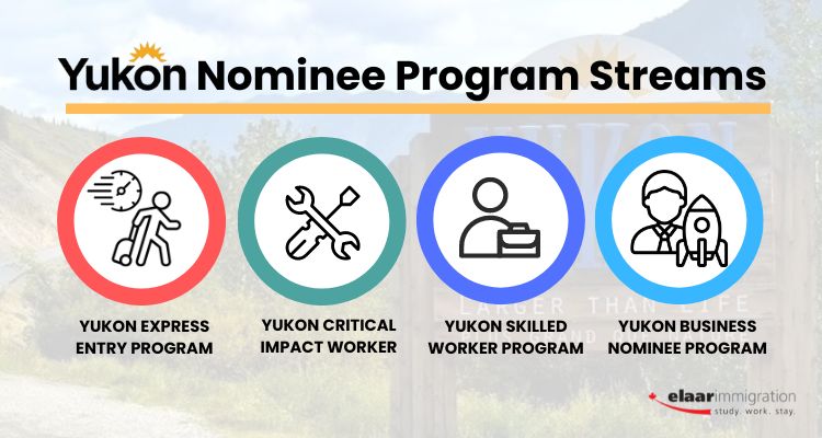 Yukon Nominee Program Streams