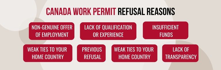 work permit refusal canada